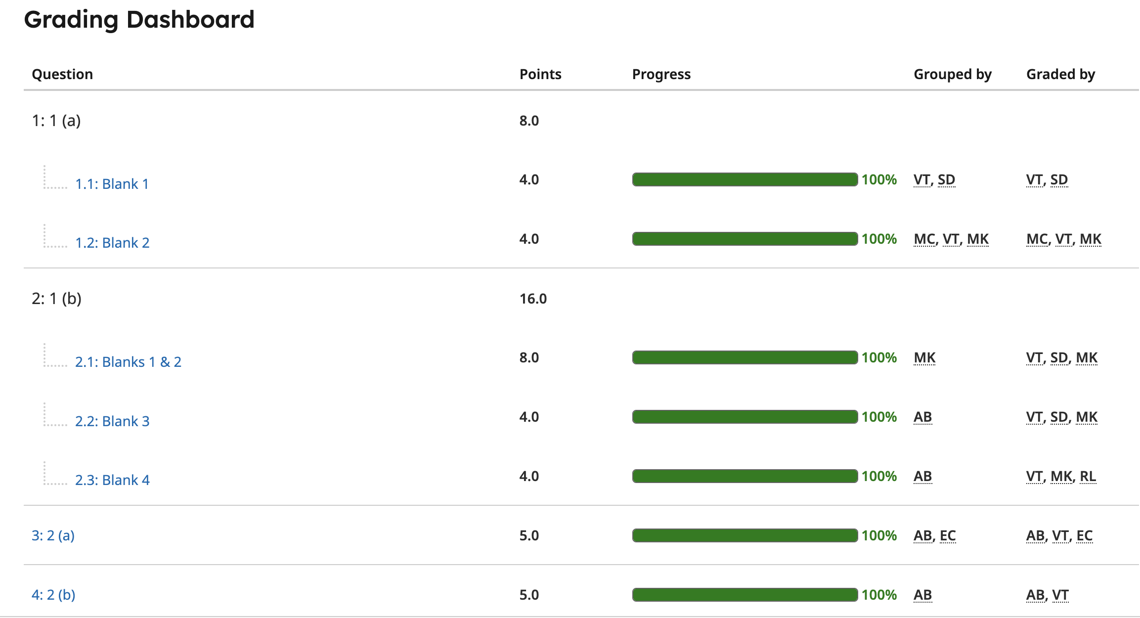 grading-dashboard